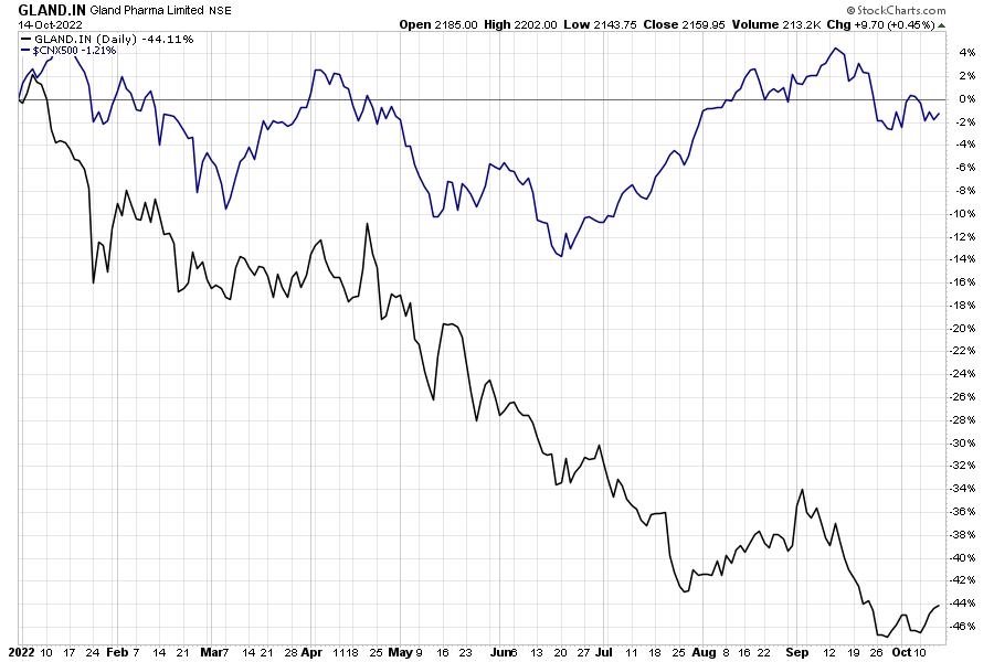 ChartTalk: Looking For A Medium Term Buy For Your Portfolio? Check Out This Stock
