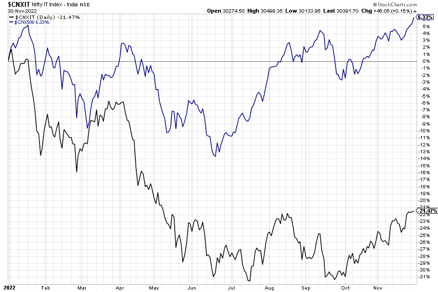 ChartTalk: Expect Leadership From This Sector As It May Confirm A Reversal